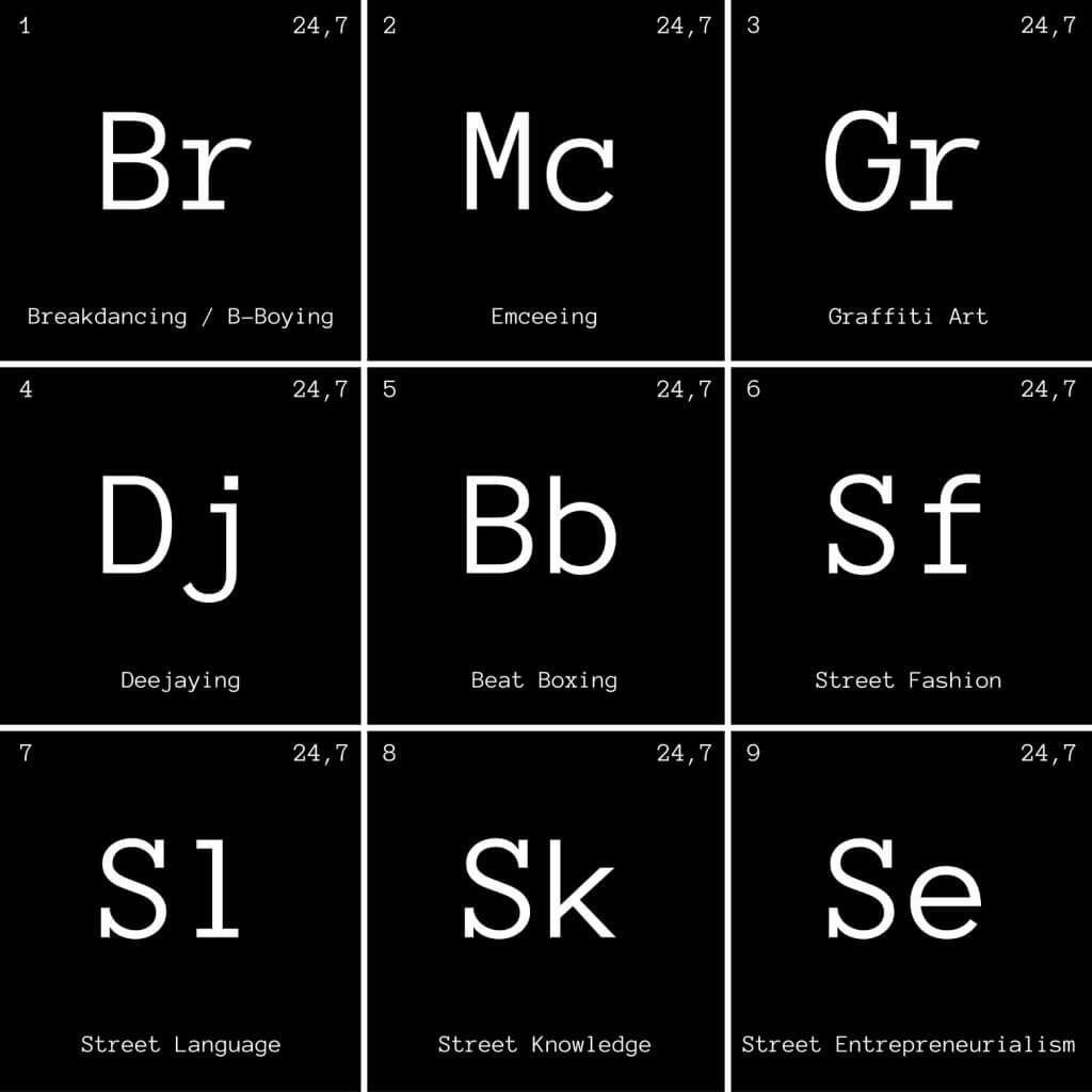 hip hop periodic table