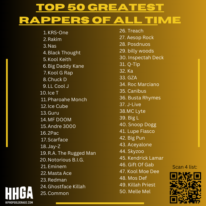 The Definitive List: Top 50 Greatest Rappers of All Time